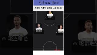 {FM2024} 만약 포스테코글루가 24/25시즌에 경질된다면?