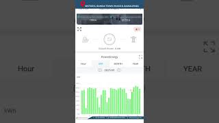 Growatt 10kW with LONGI HIMO 5 Solar Panels Generation Analysis #growatt #longisolar #10kw #solar