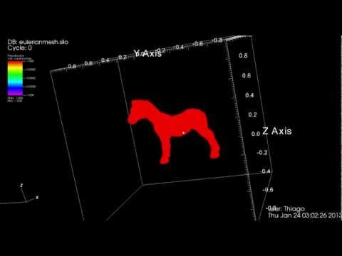 Rotating Horse - VisIt