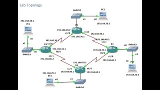 Basic Network Lab Structure - 1 - using GNS3