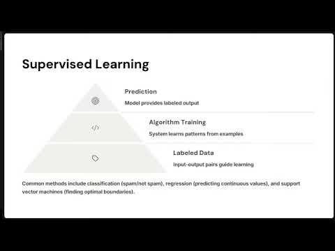 The ABCs of Machine Learning