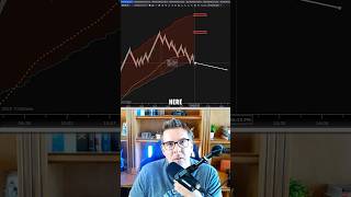 BEST Trading Indicator Works 80% of The Time.