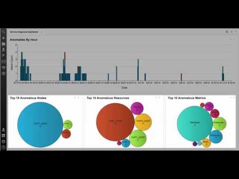 Predictive Insights Dashboard and REST API