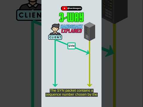3 Way Handshake Explained - Cybersecurity - Networking - Harsh Nagar