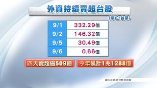 台股終場小漲16點成交量低於2千億 外資續賣超｜20220906 公視晚間新聞