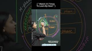 Cell Cycle " M - phase " With QuickShot Biology | #poonam Ma'am | #shorts #neet #biology#competishun