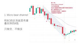 用价格行为交易下降通道 1 #priceaction #trading