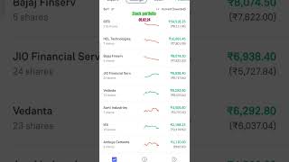 February 05,2024/ Stock investments #groww #irfc #hcltech #jiofinancial #longterminvestor #stocks