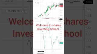 Best stock to buy / How to grow wealth #investing #stock #stocktobuy #growwealth #becomerich