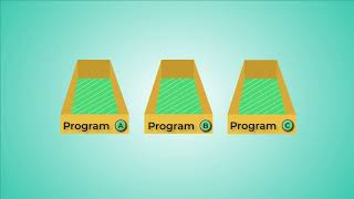 03 - Binary File Types (Executable, Shared library and Relocatable) and Relocation