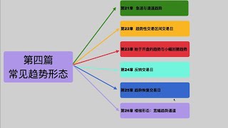 价格行为趋势分析第四篇 02