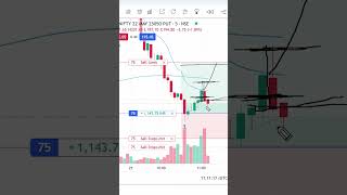 Nifty live trading | options trading live,live trading,option trading,trading live,live day trading