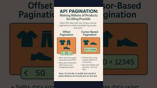 How API Pagination Powers Infinite Scrolling for Billions of Products