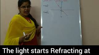 Snell's Law Class-9