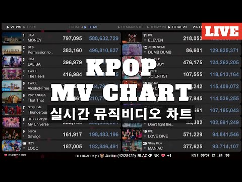 K-POP MV 24-25 Charts, News Live | Jackson Wang - Made Me a Man | Lo-fi