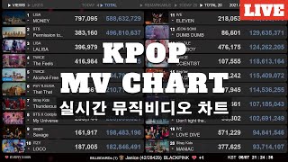 K-POP MVリアルタイムチャート 24-25 | 今日の再生回数 | TXT - Love Language | Lo-fi