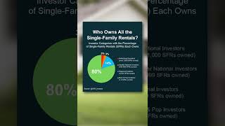 Institutional Investors Buying Homes