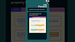 CSS Flex-items | 12 - Properties | flex-grow