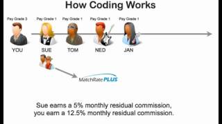 MatchRate PLUS Commissions   MatchRate PLUS