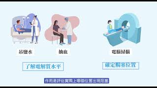 【#腸道冷知識 塞咗條腸，點算好？】