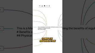 Mind Maps: The Secret Tool for Better Presentations #shorts