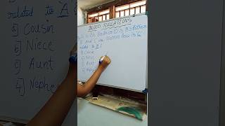 #bloodrelationreasoning #bloodrelationreasoningtricks#reasoning  #youtubeshorts #youtube #trending