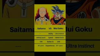When Saitama vs mui goku who will win 🤨🥵💀 #muigoku #saitama #animeshorts #goku #animeamv #shorts