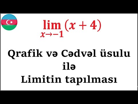Limit məsələ misal