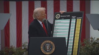 Tariff war enters new chapter