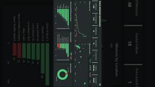 Power BI project from Scratch #excel #powerquery #datavisualization #dax #powerbi #endtoend