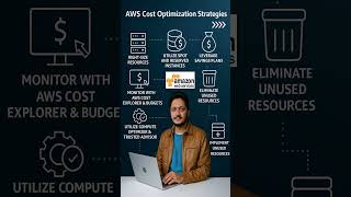 Top 6 AWS Cost Optimization Strategies You Need in 2025 | Save Big on Amazon Web Services