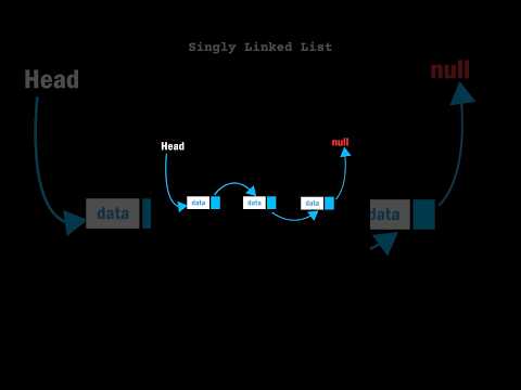 Singly Linked List in Data Structure with visualisation #shorts #cse #linkedlist #dsa #visualization