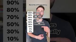 Adverbs of Frequency #shorts #angielski #english
