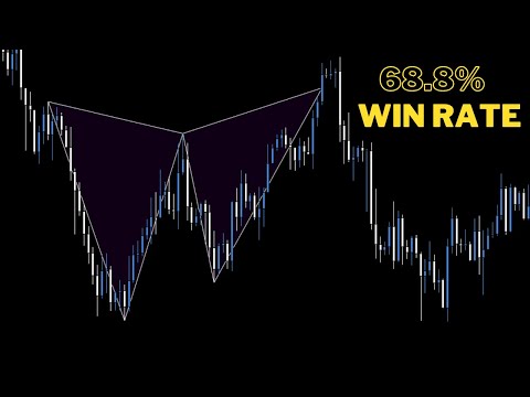 Butterfly Harmonic Pattern Rules - My Most Profitable Pattern Yet