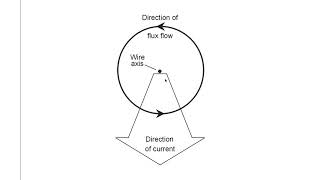 Ampere's Law