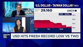 Taiwan dollar's wild surge unsettling nerves