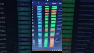 $VERU Booming after hours and during the day! #options101 #stocks101 #stocktips #investingtips