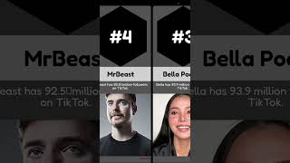 The most followed TikTok accounts! 😲 #datacomparison #data #dailycomparison #daily #comparison