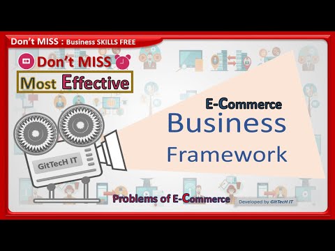Top 5 Problems To Start Your E-Commerce Business🔥E-commerce Course Bangla during Covid19🔥 2.0