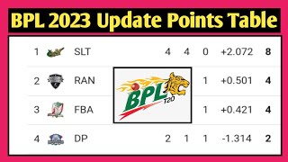 BPL Points Table 2023 Today || BPL Point Table 2023 || BPL Point Table || BPL Update Points Table