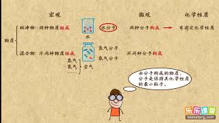 04用分子的观点解释物质的组成  物质构成的奥秘  初中化学