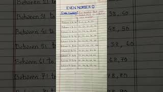 List of EVEN NUMBERS between 1 to 100 #civilservices #competative_exam #viral 🔥🔥