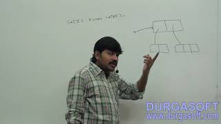 Core Java with OCJP SCJP  Language Fundamentals Part 7    Arrays part 2
