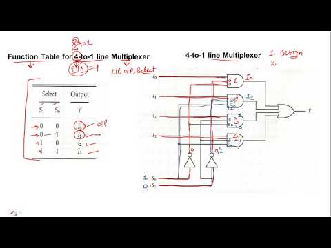 Combinational Circuits (Part-4)-Multiplexer and De-multiplexer