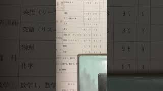 共テ2025の得点開示がきました　#共通テスト