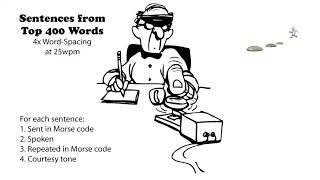 Sentences from Top 400 Words - 4x Word-Spacing - 25wpm
