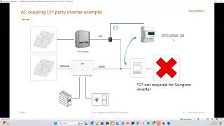 Training Webinar: CPD191 Install & Commission Sungrow Hybrid Inverter & Battery