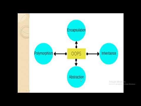 structured programming vs object oriented programming, OOP concepts C++ tutorial for beginners 2020
