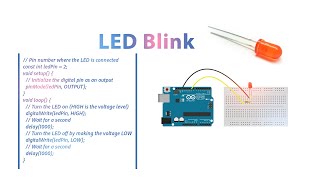 LED blink application