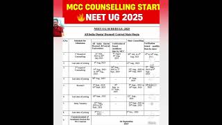 MCC NEET UG 2025 COUNSELLING BEGINS #neetug2025#mcc